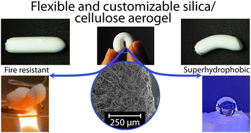 Graphical abstract: Flexible and fire-retardant silica/cellulose aerogel using bacterial cellulose nanofibrils as template material