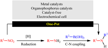 Graphical abstract: Reductive coupling of nitro compounds with boronic acid derivatives: an overview