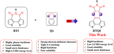 Graphical abstract: Dithiene-fused quinoxalineimide-based all-acceptor polymers for n-type organic semiconductors