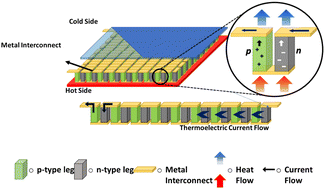 Graphical abstract: Graphene-derived composites: a new Frontier in thermoelectric energy conversion