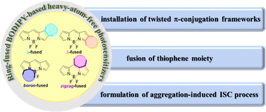Graphical abstract: Ring-fused BODlPY derived heavy-atom-free triplet photosensitizers