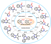 Graphical abstract: Recent advances in carboxyl-directed dimerizations and cascade annulations via C–H activations