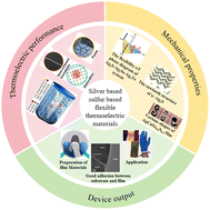Graphical abstract: Advances in silver-based chalcogenide flexible thermoelectric materials