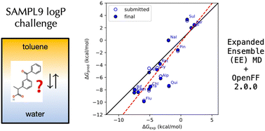 Graphical abstract: Expanded ensemble predictions of toluene–water partition coefficients in the SAMPL9 log P challenge