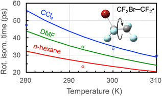 Graphical abstract: Determination of the rotational isomerization rate along carbon–carbon single bonds in solution