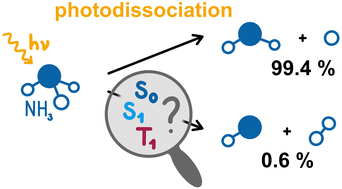 Graphical abstract: Revisiting the intricate photodissociation mechanism of ammonia along the minor NH + H2 pathway