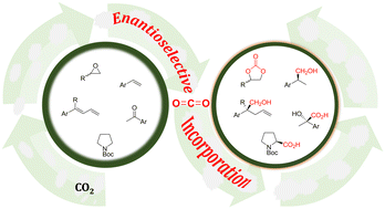 Graphical abstract: CO2 and asymmetry: reviewing the advances in enantioselective catalytic strategies