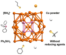 Graphical abstract: Exploring the impact of various reducing agents on Cu nanocluster synthesis