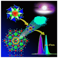 Graphical abstract: Recent advances in Bi3+-activated narrow-band emitting phosphors for backlight display applications