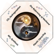 Graphical abstract: Photon and phonon powered photothermal catalysis