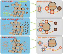 Graphical abstract: Enhanced flushing mechanism of petroleum hydrocarbon contaminated sandy soil by air nano bubbles