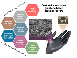 Graphical abstract: Multifunctional textured graphene-based coatings on elastomeric gloves for chemical protection
