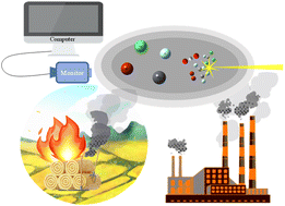Graphical abstract: In situ online detection of atmospheric particulate matter based on laser induced breakdown spectroscopy: a review