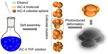 Graphical abstract: Photomanipulatable colloidal clusters from the aggregation of azo molecular glass spheres