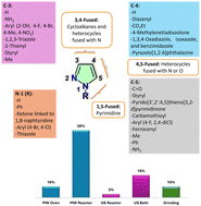 Graphical abstract: Recent advances in the synthesis of anticancer pyrazole derivatives using microwave, ultrasound, and mechanochemical techniques