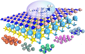 Graphical abstract: Activating hexagonal boron nitride monolayers for efficient hydrogen evolution reaction by strong interfacial interactions with 2D M2X electrides