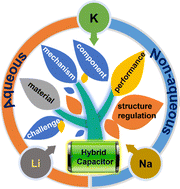 Graphical abstract: Recent advances in aqueous and non-aqueous alkali metal hybrid ion capacitors