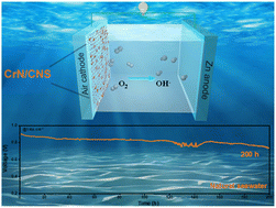 Graphical abstract: Carbon nanosheet-supported CrN nanoparticles as efficient and robust oxygen reduction electrocatalysts in acidic media and seawater Zn–air batteries