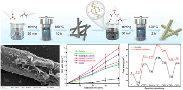 Graphical abstract: Chemically bonded interface modulated S-scheme charge transfer in Sb2S3@ZnIn2S4 core–shell heterostructures for boosted catalytic activity toward nitrogen photofixation
