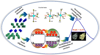 Graphical abstract: Synthesis and luminescence mechanism of 1D organic metal halides with mixed single-stranded and double-stranded chains
