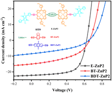 Graphical abstract: Impacts of linking units of porphyrin dimer donors on the performance of organic solar cells