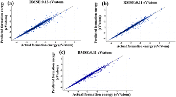 Graphical abstract: Unlocking the potential of open-tunnel oxides: DFT-guided design and machine learning-enhanced discovery for next-generation industry-scale battery technologies