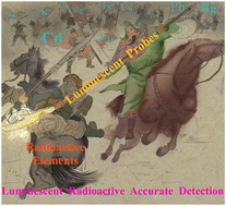 Graphical abstract: Advancing environmental safety and public health: a comprehensive review of luminescent probes for radioactive element detection