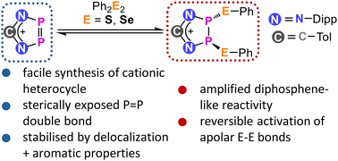 Graphical abstract: A diazadiphospholenium cation featuring a reactive P [[double bond, length half m-dash]] P bond: synthesis and reversible main-group bond activation