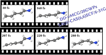 Graphical abstract: Delayed photoisomerisation of the trans-PSB3 retinal toy model using on-the-fly quantum dynamics