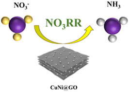 Graphical abstract: d-Band center modulation in CuNi alloy/graphene oxide catalysts for enhanced electrocatalytic ammonia synthesis from nitrate