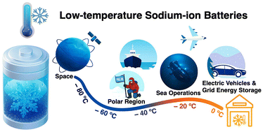 Graphical abstract: Low-temperature sodium-ion batteries: challenges, engineering strategies, safety considerations, and future directions