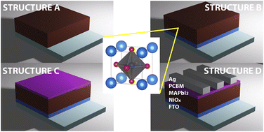 Graphical abstract: An interfacial degradation mechanism in inverted perovskite solar cells with a sol–gel derived NiOx hole transport layer