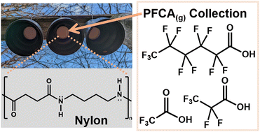 Graphical abstract: Selective ultra-trace atmospheric passive sampling of gaseous perfluoroalkyl carboxylic acids