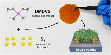 Graphical abstract: A dynamic sulfur-rich network from silicone industry waste