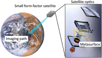 Graphical abstract: Metasurface-enabled small-satellite polarisation imaging
