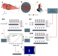 Graphical abstract: Beyond application-specific design: a generalized deep learning framework for optical property prediction in TiO2/GaN nanophotonic metasurfaces