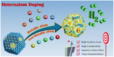 Graphical abstract: Synergistic effects of metallic and non-metallic element-doped electrocatalysts for the hydrogen evolution reaction: a review