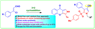 Graphical abstract: A transition metal-free [3 + 2] cycloaddition approach for the efficient synthesis of trisubstituted pyrrole derivatives from β-chlorovinyl aldehydes