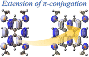 Graphical abstract: Extension of the π-conjugated core of methylchalcogenolated polycyclic aromatic hydrocarbons: synthesis and characterization of 1,4,7,10-tetrakis(methylthio)- and tetramethoxy-coronene