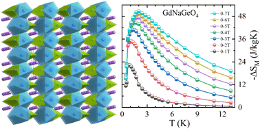 Graphical abstract: Unveiling the structural and magnetic properties of RENaGeO4 (RE = Gd, Dy, and Ho) oxides and remarkable low-temperature magnetocaloric responses in GdNaGeO4 oxide