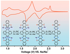 Graphical abstract: N-heterocyclic π-conjugated quinone cathodes with multiple chelation for robust sodium batteries