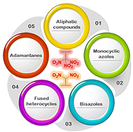 Graphical abstract: Synthesis and properties of geminal dinitro and trinitromethyl energetic materials