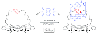 Graphical abstract: Neutral π-associated porphyrin [2]catenanes