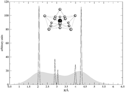Graphical abstract: Structuring molecular hydrogen around ionic dopants: Li+ cations in small pH2 clusters