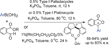 Graphical abstract: Transition metal-catalyzed addition reactions of arylboronic acids with alkyl 2-formylbenzoates: efficient access to chiral 3-substituted phthalides