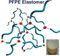 Graphical abstract: “Clicked” fluoropolymer elastomers as robust materials for potential microfluidic device applications
