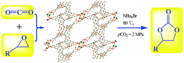 Graphical abstract: Ni(salphen)-based metal–organic framework for the synthesis of cyclic carbonates by cycloaddition of CO2 to epoxides