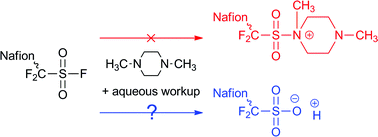 Graphical abstract: The reaction between Nafion sulfonyl fluoride precursor membrane and 1,4-dimethylpiperazine does not yield reliable anion-exchange membranes