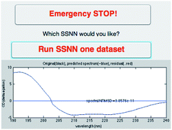 Graphical abstract: SSNN, a method for neural network protein secondary structure fitting using circular dichroism data