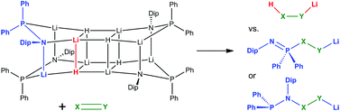 Graphical abstract: Reactivity studies of a soluble LiH-complex and non-spectator behaviour of its stabilising phosphinoamide ligand